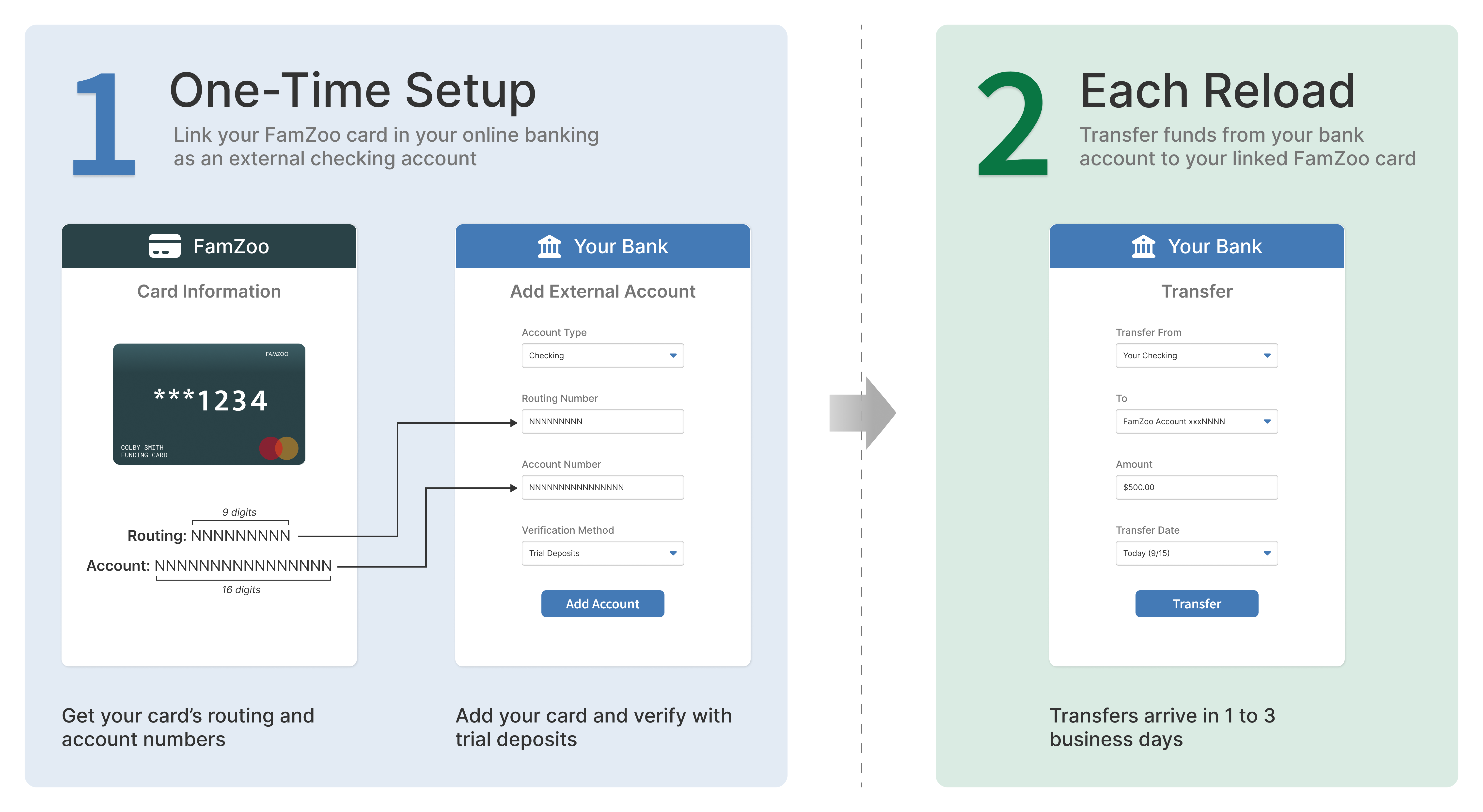 Reload from bank diagram