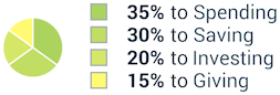 Split account allocation screenshot